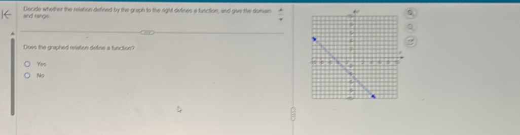 Decide whether the relation defined by the graph to the right defines a function, and give the doman
and tange
Doss the graphed retation detine a function?
Yes
No