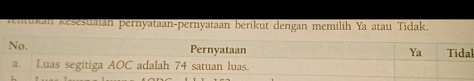 rentukan Rešesuaian pernyataan-pernyataan berikut dengan memilih Ya atau Tidak. 
l