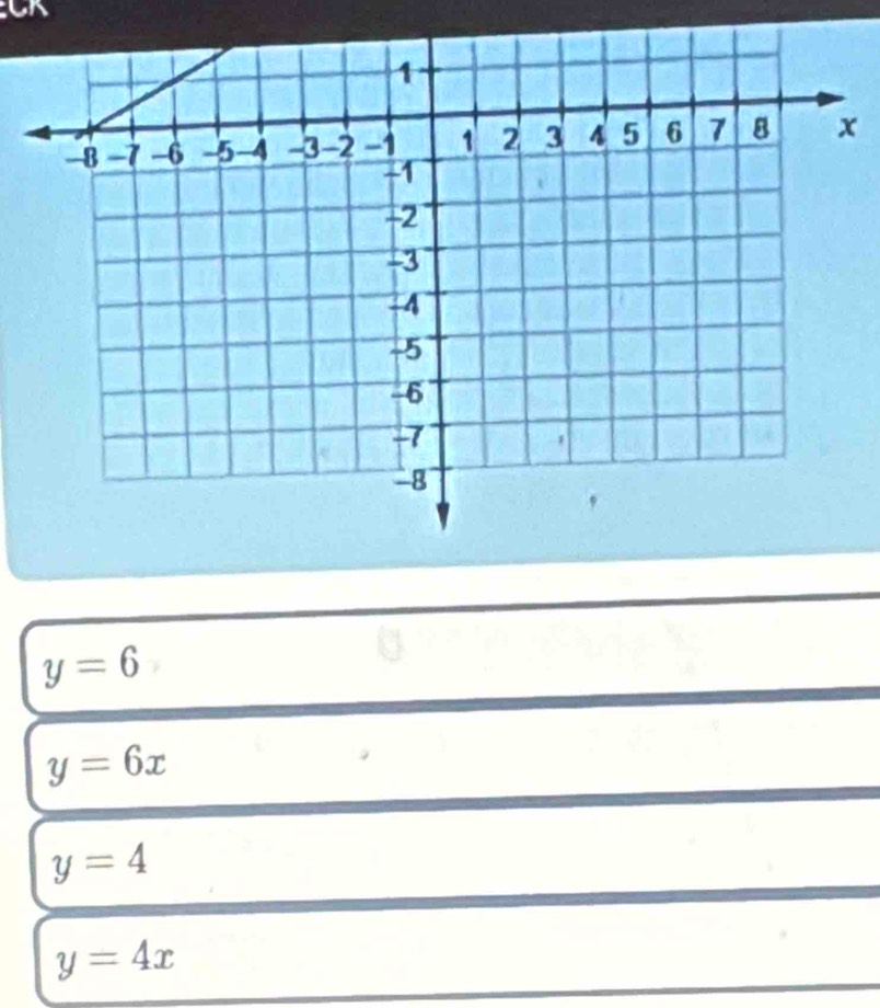 CK
y=6
y=6x
y=4
y=4x