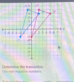 Determine the translation.
Use non-negative numbers.