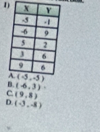 1
B. (-6,3)
c (9,8)
D. (-3,-8)