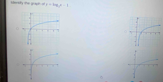 Identify the graph of y=log _2x-1.