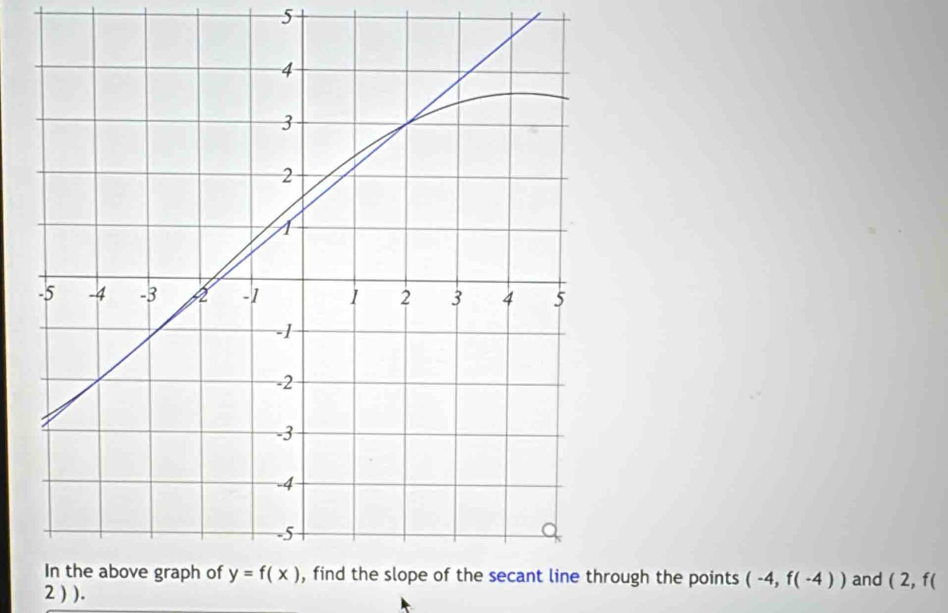 ugh the points (-4,f(-4)) and (2,f(
2 ) ).