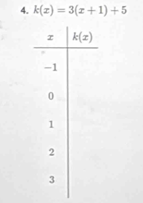 k(x)=3(x+1)+5