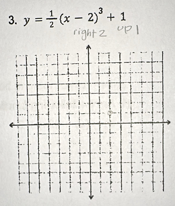 y= 1/2 (x-2)^3+1