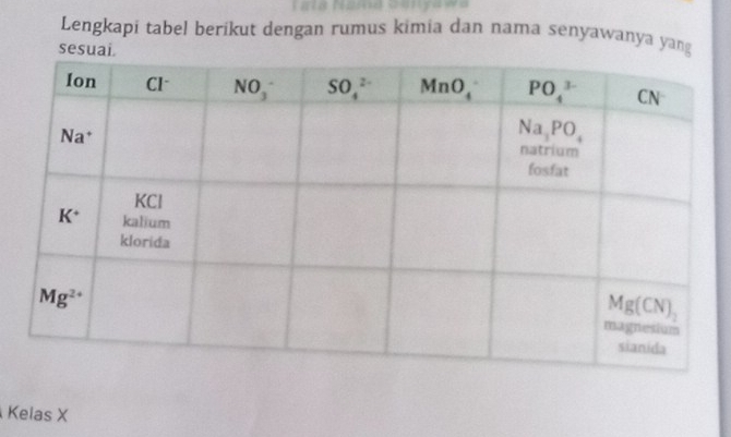 Lengkapi tabel berikut dengan rumus kimia dan nama senyawanya yang
sesuai.
Kelas X