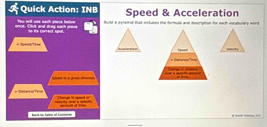 Quick Action: INB Speed & Acceleration 
You will use each piece below Build a pyramid that includes the formula and description for each vocabulary word 
once. Click and drag each piece 
to its correct spot. 
Speed/Time 
Acceleration Speed Velocity 
= Distance/Time 
Change it distatce 
ove a spesific amount 
Speed in a givm direction of time. 
= Distance/Time 
Change in speed or 
velocity over a speci t 
wadunt of tme 
Back to Table of Contents © Kesior Sawnce, LLC