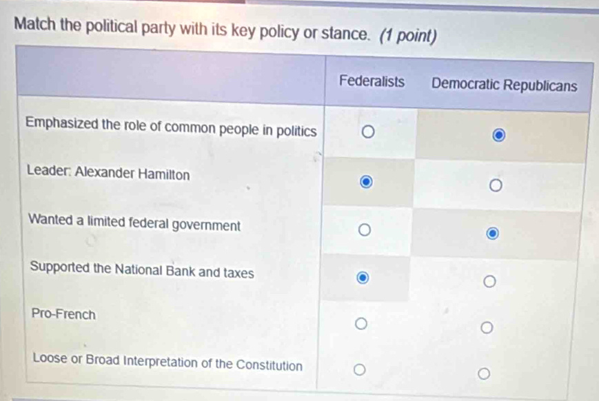 Match the political party with its key p