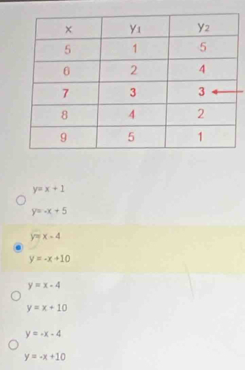 y=x+1
y=-x+5
y=x-4
y=-x+10
y=x-4
y=x+10
y=-x-4
y=-x+10