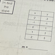 find 
the 
slope 
_
m=