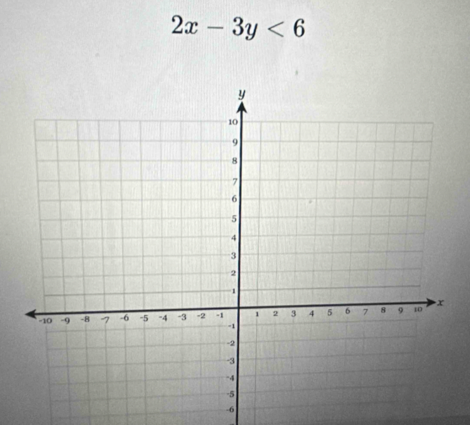 2x-3y<6</tex>
-6