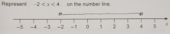 Represent -2 on the number line.
x