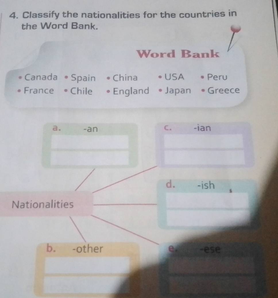 Classify the nationalities for the countries in
the Word Bank.
Word Bank
Canada Spain China USA Peru
France Chile England Japan Greece
a. -an C. -ian
d. -ish
Nationalities
b. -other e. -ese