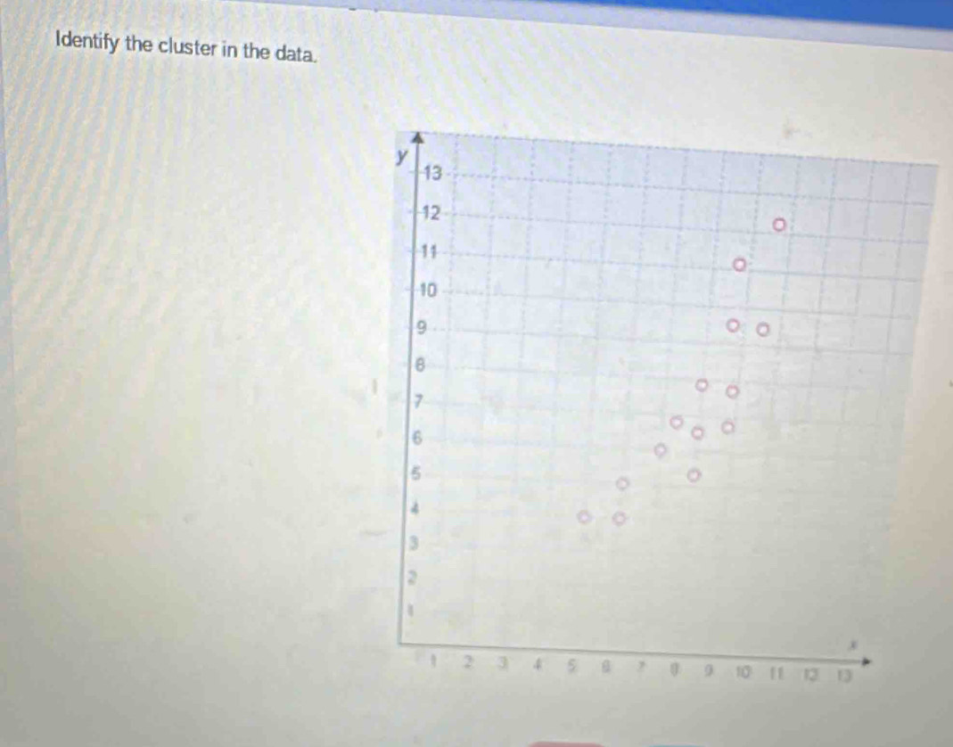 Identify the cluster in the data.