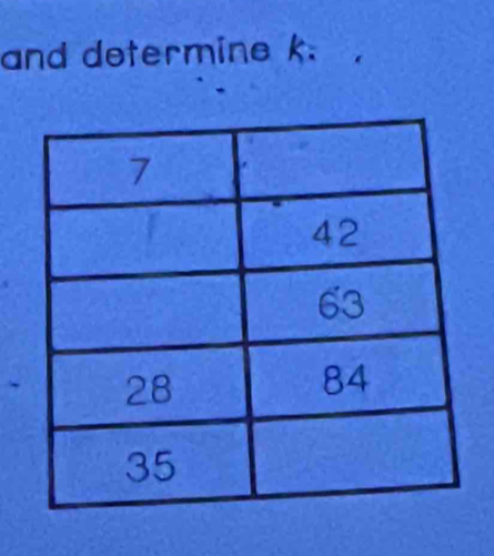 and determine k.