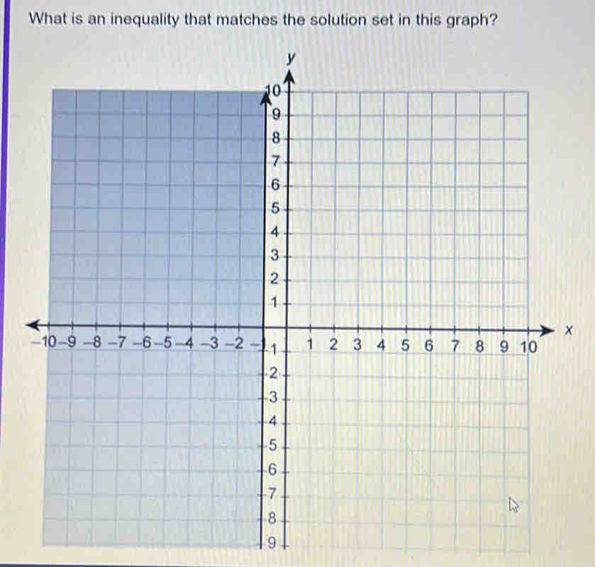 What is an inequality that matches the solution set in this graph?
y
10
9
8
7
6
5
4
3
2
1
x
-10 -9 -8 -7 -6 -5 -4 -3 -2 1 1 2 3 4 5 6 7 8 9 10
2
-3
-4
5
6
7
8
9