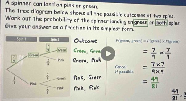 A spinner can land on pink or green.
The tree diagram below shows all the possible outcomes of two spins.
Work out the probability of the spinner landing on green on both spins.
Give your answer as a fraction in its simplest form.
P(green, n) =P re x P(green)
if possit