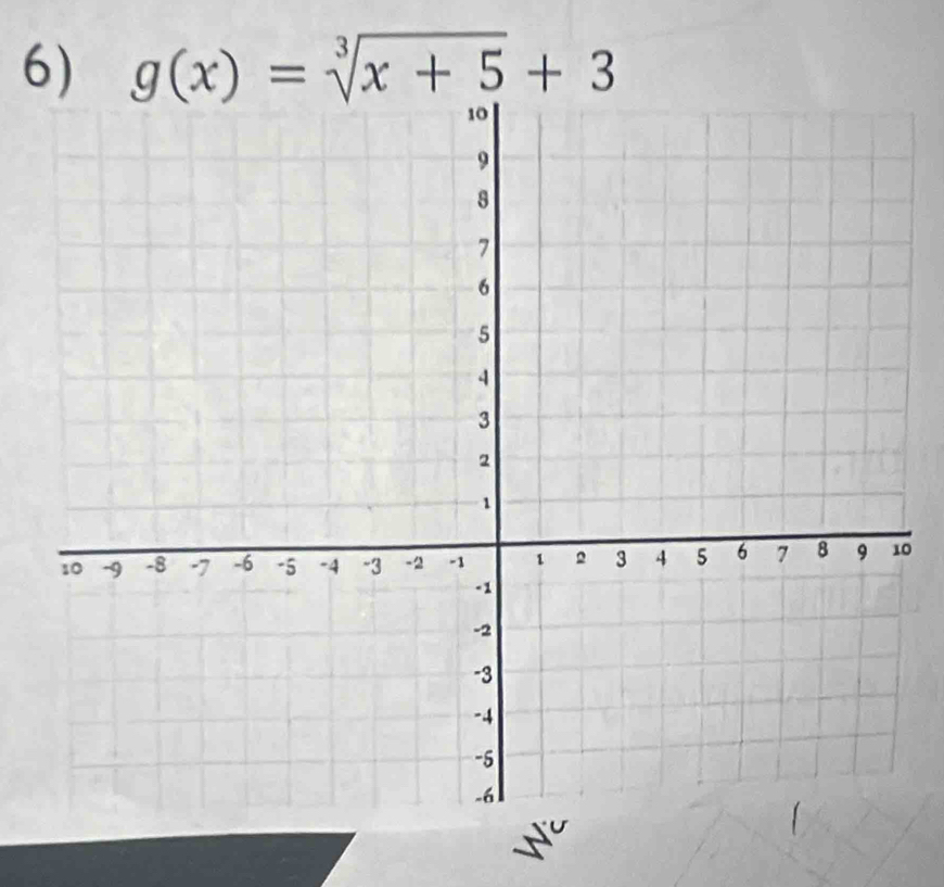 g(x)=sqrt[3](x+5)+3
0