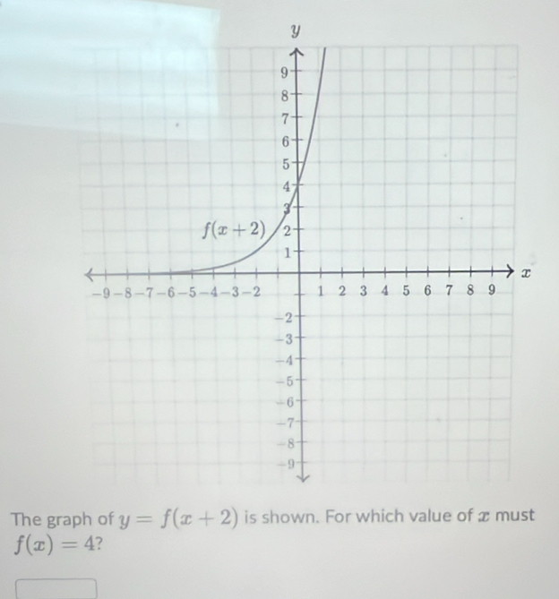 The grt
f(x)=4 ?