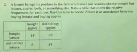 A farmer brings his produce to the farmer's market and records whether people buy 
lettuce, apples, both, or something else. Make a table that shows the relative 
frequencies for each row. Use this table to decide if there is an association between 
buying lettuce and buying apples.