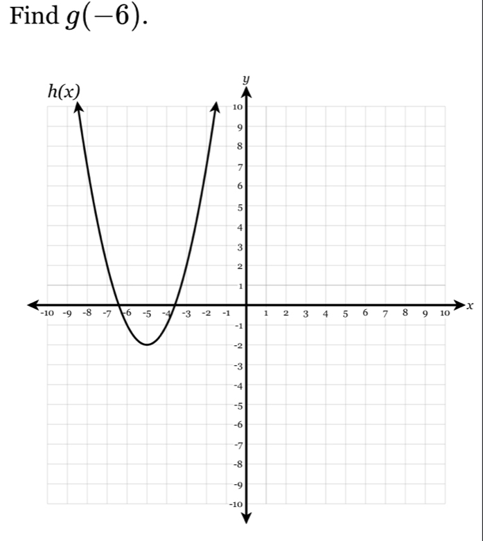 Find g(-6).
x