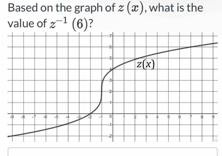 Based on the graph of z(x) , what is the
value of z^(-1)(6) ?