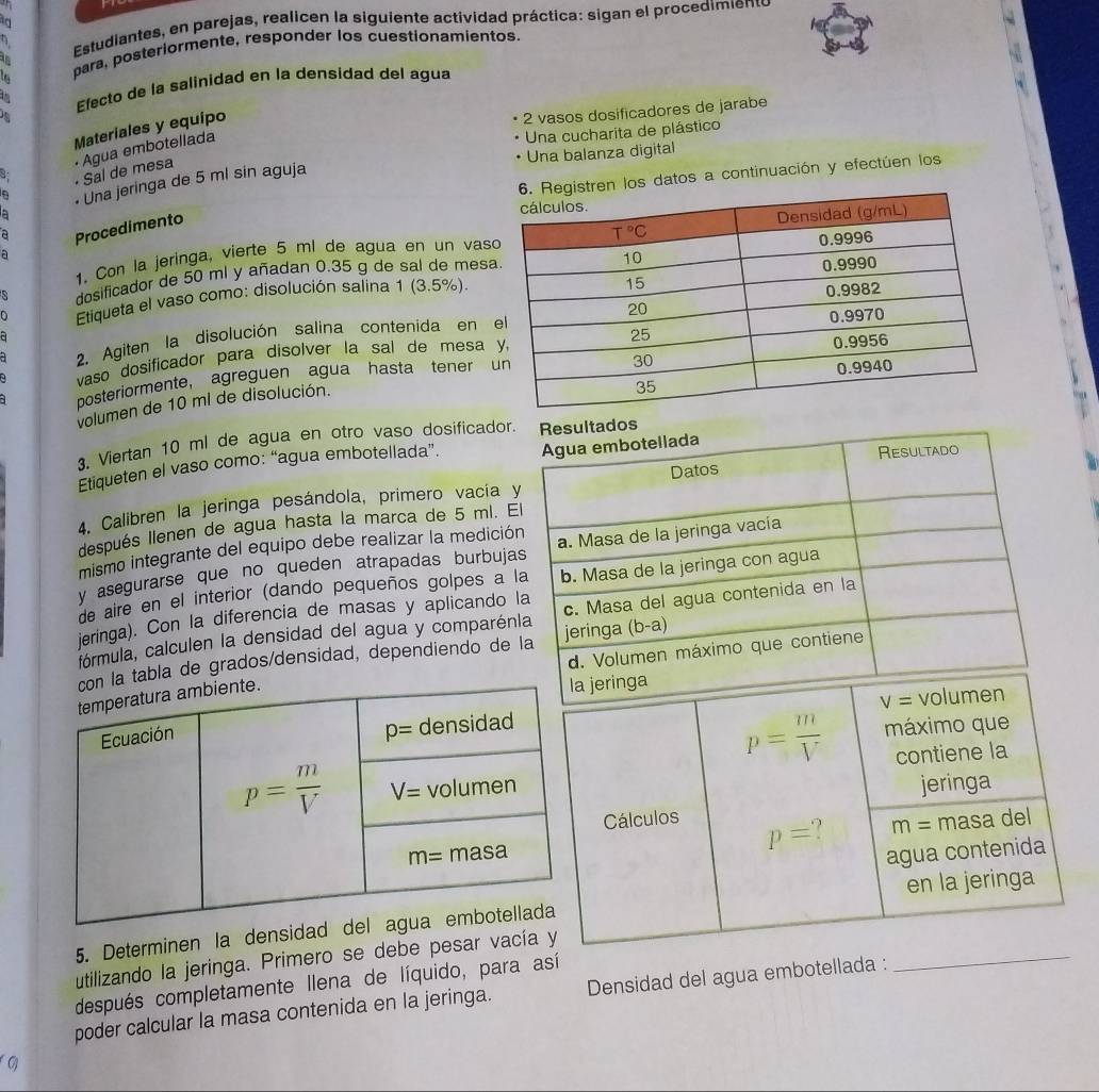 to
η  Estudiantes, en parejas, realicen la siguiente actividad práctica: sigan el proceimi  
16 para, posteriormente, responder los cuestionamientos.
Efecto de la salinidad en la densidad del agua
Materiales y equipo
2 vasos dosificadores de jarabe
8:  Água embotellada
Una cucharita de plástico
Una balanza digital
Sal de mesa
Registren los datos a continuación y efectúen los
Una jeringa de 5 ml sin aguja
a
a Procedimento
1. Con la jeringa, vierte 5 mí de agua en un vas
a
dosificador de 50 ml y añadan 0.35 g de sal de mes
Etiqueta el vaso como: disolución salina 1 (3.5%).
2. Agiten la disolución salina contenida en 
a
vaso dosificador para disolver la sal de mesa 
posteriormente, agreguen agua hasta tener 
volumen de 10 ml de disolución.
3. Viertan 10 ml de agua en otro vaso dosificador. Resultados
Etiqueten el vaso como: “agua embotellada”. Agua embotellada
Resultado
Datos
4. Calibren la jeringa pesándola, primero vacía y
después llenen de agua hasta la marca de 5 ml. El
mismo integrante del equipo debe realizar la medición
y asegurarse que no queden atrapadas burbujas a. Masa de la jeringa vacía
de aire en el interior (dando pequeños golpes a la b. Masa de la jeringa con agua
jeringa). Con la diferencia de masas y aplicando la c. Masa del agua contenida en la
formula, calculen la densidad del agua y comparénia
d. Volumen máximo que contiene
tabla de grados/densidad, dependiendo de la jeringa (b-a)
jeringa
V= volumen
p= m/V  máximo que
contiene la
jeringa
Cálculos
p=
m= masa del
agua contenida
en la jeringa
5. Determinen la densidad 
utilizando la jeringa. Primero se debe pesar vacía y
después completamente llena de líquido, para así
poder calcular la masa contenida en la jeringa. Densidad del agua embotellada :
_