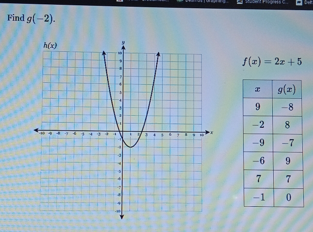 Student Progress C. Delt
Find g(-2).
f(x)=2x+5