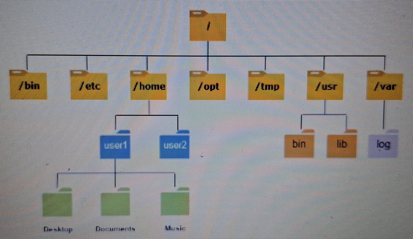 De sktop Documents Music