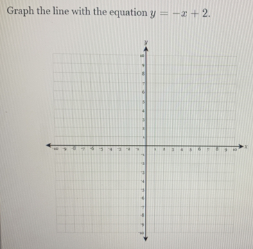 Graph the line with the equation y=-x+2.
X