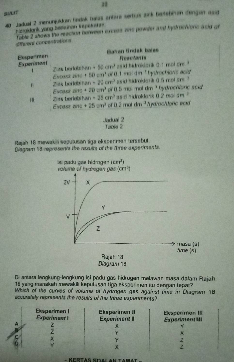 SULIT
40 Jadual 2 menunjukkan tiadak balas antara serbuk zink berlebihan dengan asid
hidroklorik yang berlainan kepekatan
Table 2 shows the reaction between excess zinc powder and hydrochloric acid of
different concentrations
Bahan tindak balas
Eksperimen
Reactants
Experiment
1 Zink berløbihan + 50cm^3 asid hidroklorik 0.1 mol dm."
Excess zinc 50cm^3 of 0.1 mol dm hydrochieric acid
Zink berlebihan · 20cm^3 asid hidroklorik 0.5 mol dm '
Excess zine +20cm^3 of 0.5 mol mol dm'hydrochforic aci
m Zink berløbihan +25cm^3 asid hidroklork 0.2 mol dm
Excess zinc +25cm^3 of 0.2moldm^3 hydrochloric acid
Jadual 2
Table 2
Rajah 18 mewakili keputusan tiga eksperimen tersebut.
Diagram 18 represents the results of the three experiments.
Di antara lengkung-lengkung isi padu gas hidrogen melawan masa dalam Rajah
18 yang manakah mewakili keputusan tiga eksperimen itu dengan tepat?
Which of the curves of volume of hydrogen gas against time in Diagram 18
accurately represents the results of the three experiments?
- Kertas Soal an Tamat