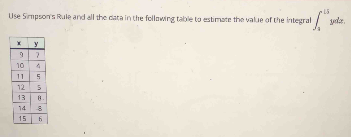 Use Simpson's Rule and all the data in the following table to estimate the value of the integral ∈t _9^(15)ydx.