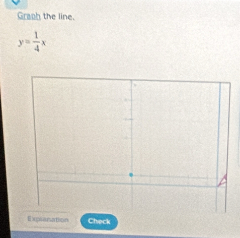 Graph the line.
y= 1/4 x
Explanation Check