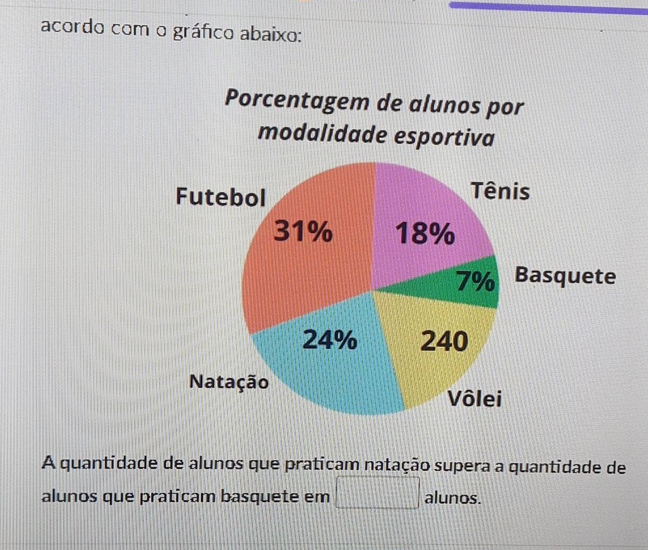 Resolvido:acordo com o gráfico abaixo: Porcentagem de alunos por ...