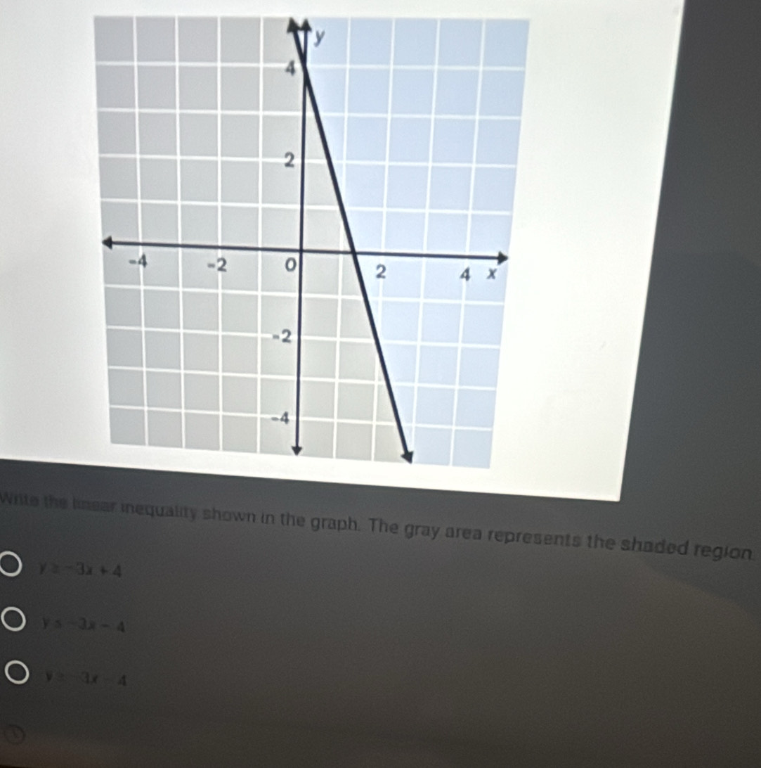 Solved: Write the lwn in the graph. The gray area represents the shaded ...