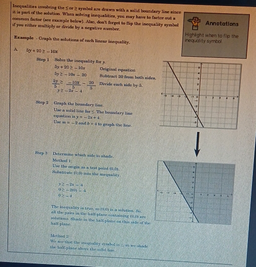 Inequalities involving the or ≥ symbol are drawn with a solid boundary line since 
it is part of the solution. When solving inequalities, you may have to factor out a 
common factor (see example below). Also, don't forget to flip the inequality symbol Annotations 
if you either multiply or divide by a negative number. 
Highlight when to flip the 
Example - Graph the solutions of each linear inequality. inequality symbol. 
A. 5y+20≥ -10x
Step 1 Solve the inequality for y.
5y+20≥ -10x Original equation
5y≥ -10x-20 Subtract 20 from both sides
 5y/5 ≥  (-10x)/5 - 20/5  Divide each side by 5.
y≥ -2x-4
Step 2 Graph the boundary line. 
Use a solid line for 5. The boundary line 
equntion y=-2x+4. 
Use m=-2 and b=4to graph the line. 
Step 3 Determine which side to shade. 
Method 1: 
Use the orgin as a teat point (0,0). 
Substitute (0,0) ito the inequality.
y≥ -2x=4
0≥ -2(0)-4
0≥ -4
The inequality in true, s0 (0,0) is a solution. So. 
all the pairs in the half-plane containing (0,0) are 
rolutions. Shade in the half-plane on this side of th 
hulf-plase 
Method 2 
We see that the insquality symbol is _, as we shade 
the half.plane above the solid line