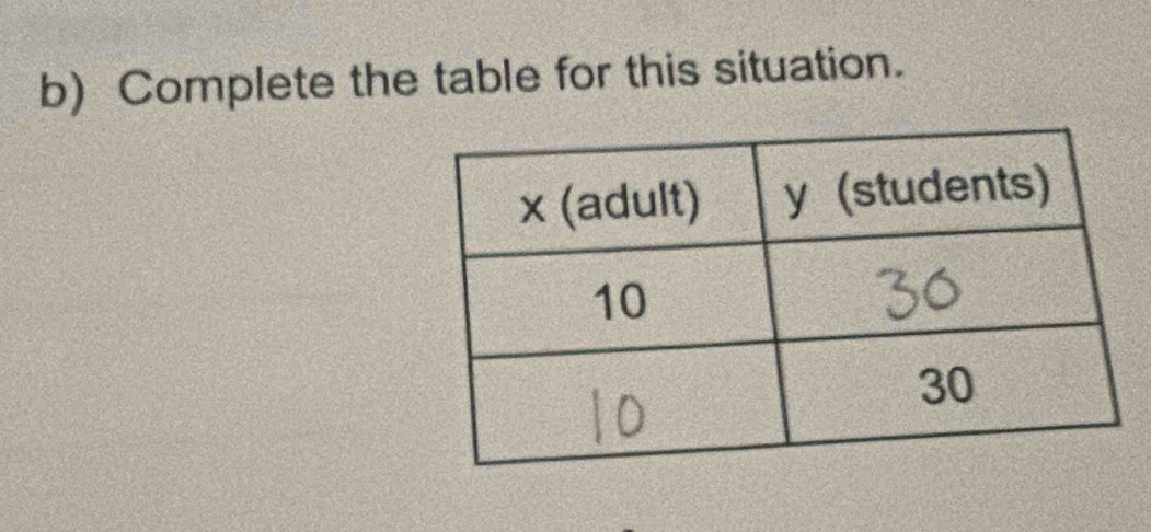 Complete the table for this situation.