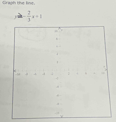 Graph the line.
y≥ - 2/3 x+1