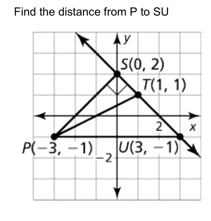 Find the distance from P to SU