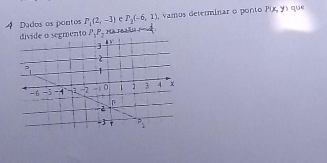 Dados os pontos P_1(2,-3) e P_2(-6,1) , vamos determinar o ponto P(x,y) que
divide o segmento P_1P_2 ma 182ão 1 4