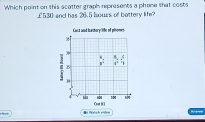 Which point on this scatter graph represents a phone that costs
£530 and has 26.5 bours of bettery life?
Cacz and laachory ife of plhomen
3° _ 4 A
8° 1 't
B
H
108
ü Perich riden Oout [E]
R 4 -6