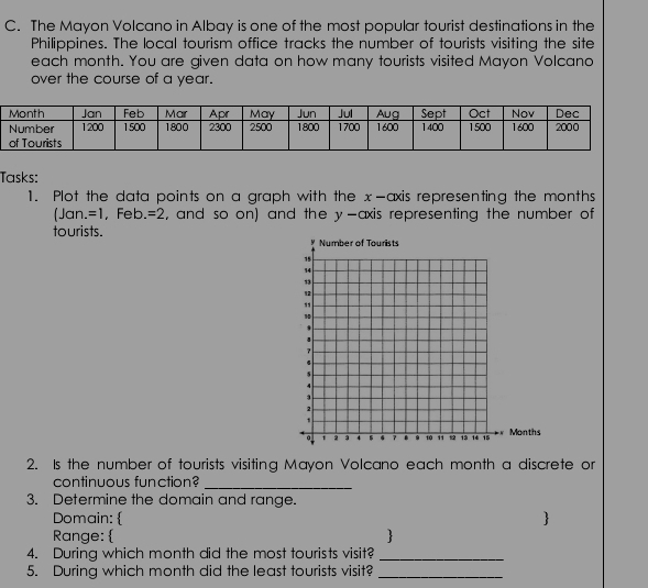 The Mayon Volcano in Albay is one of the most popular tourist destinations in the 
Philippines. The local tourism office tracks the number of tourists visiting the site 
each month. You are given data on how many tourists visited Mayon Volcano 
over the course of a year. 
Tasks: 
1. Plot the data points on a graph with the x-axis representing the months
(Jan =1 , Feb. =2 , and so on) and the y-axis representing the number of 
tourists. 
2. Is the number of tourists visiting Mayon Volcano each month a discrete or 
continuous function? 
_ 
3. Determine the domain and range. 
Domain:  
Range:   
4. During which month did the most tourists visit?_ 
5. During which month did the least tourists visit?_