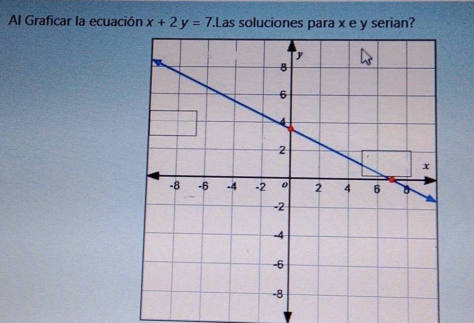 Al Graficar la ecuación x+2y=7.Las soluciones para x e y serian?