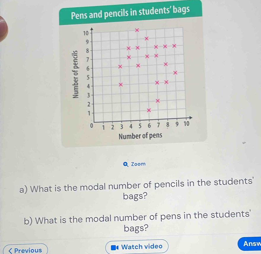 Pens and pencils in students’ bags 
Zoom 
a) What is the modal number of pencils in the students' 
bags? 
b) What is the modal number of pens in the students' 
bags? 
Previous Watch video Answ