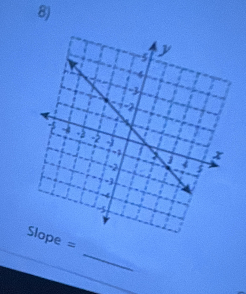 Slope =