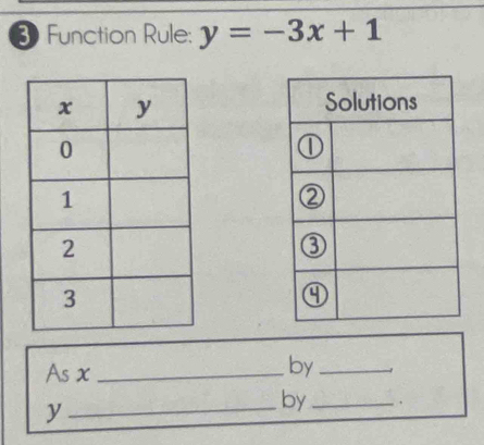 Function Rule: y=-3x+1
As x _ 
by_ 
_ y
by _、