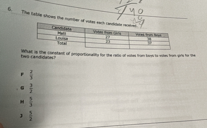 The table shows the number of 
Wis the constant of proportionality for the ratio of votes from boys to votes from girls for the
two candidates?
F  2/3 
G  3/2 
H  5/3 
J  5/2 