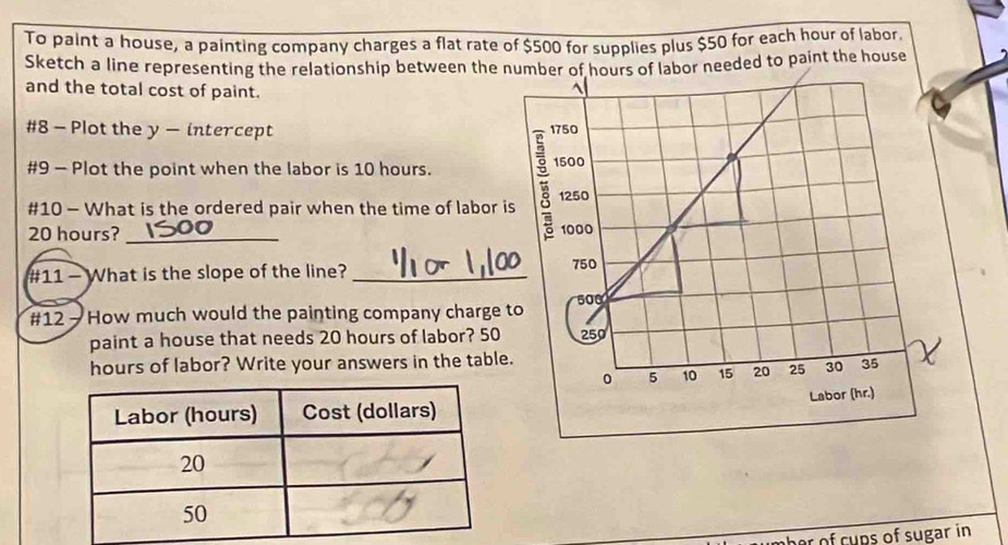 To paint a house, a painting company charges a flat rate of $500 for supplies plus $50 for each hour of labor. 
Sketch a line representing the relationship between the number of hours of labor needed to paint the house 
and the total cost of paint. 
#8 - Plot the y - intercept 
#9 - Plot the point when the labor is 10 hours. 
#10 - What is the ordered pair when the time of labor
20 hours? 
#11 - What is the slope of the line? _ 
#12 - How much would the painting company charge 
paint a house that needs 20 hours of labor? 50
hours of labor? Write your answers in the table 
er of cups of sugar in