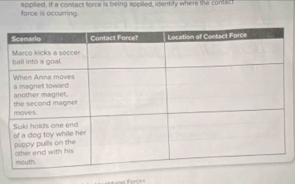 applied. If a contact force is being applied, identify where the contact 
force is occurring.