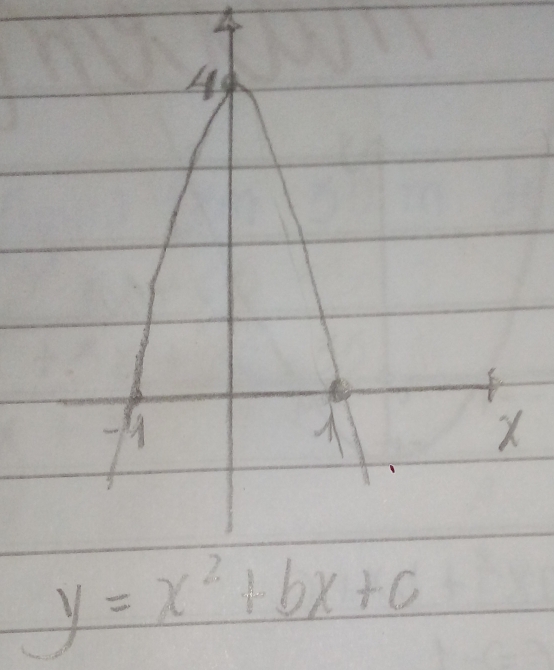 4
y=x^2+bx+c